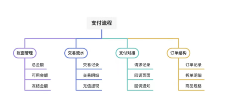 Pasted image 20250427092045.png